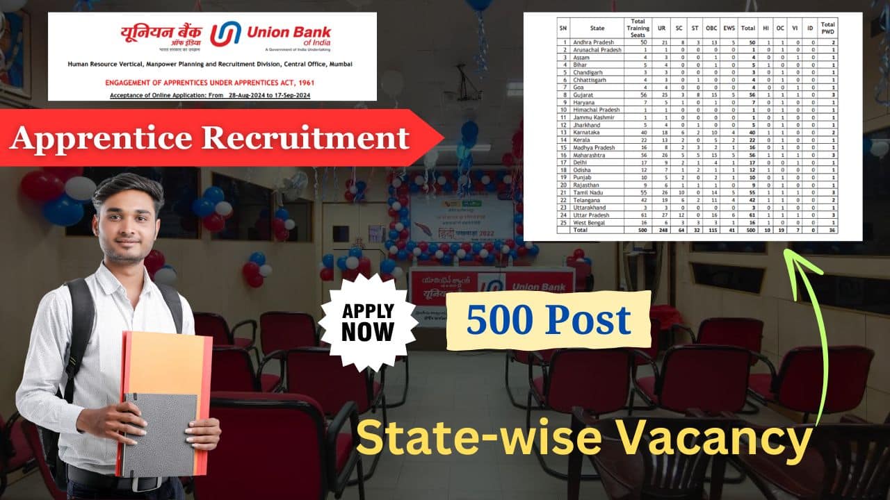 union-bank-of-india-apprentice-recruitment